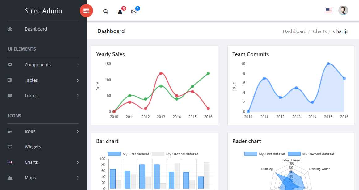 Sufee: Html5 Admin Dashboard Template 