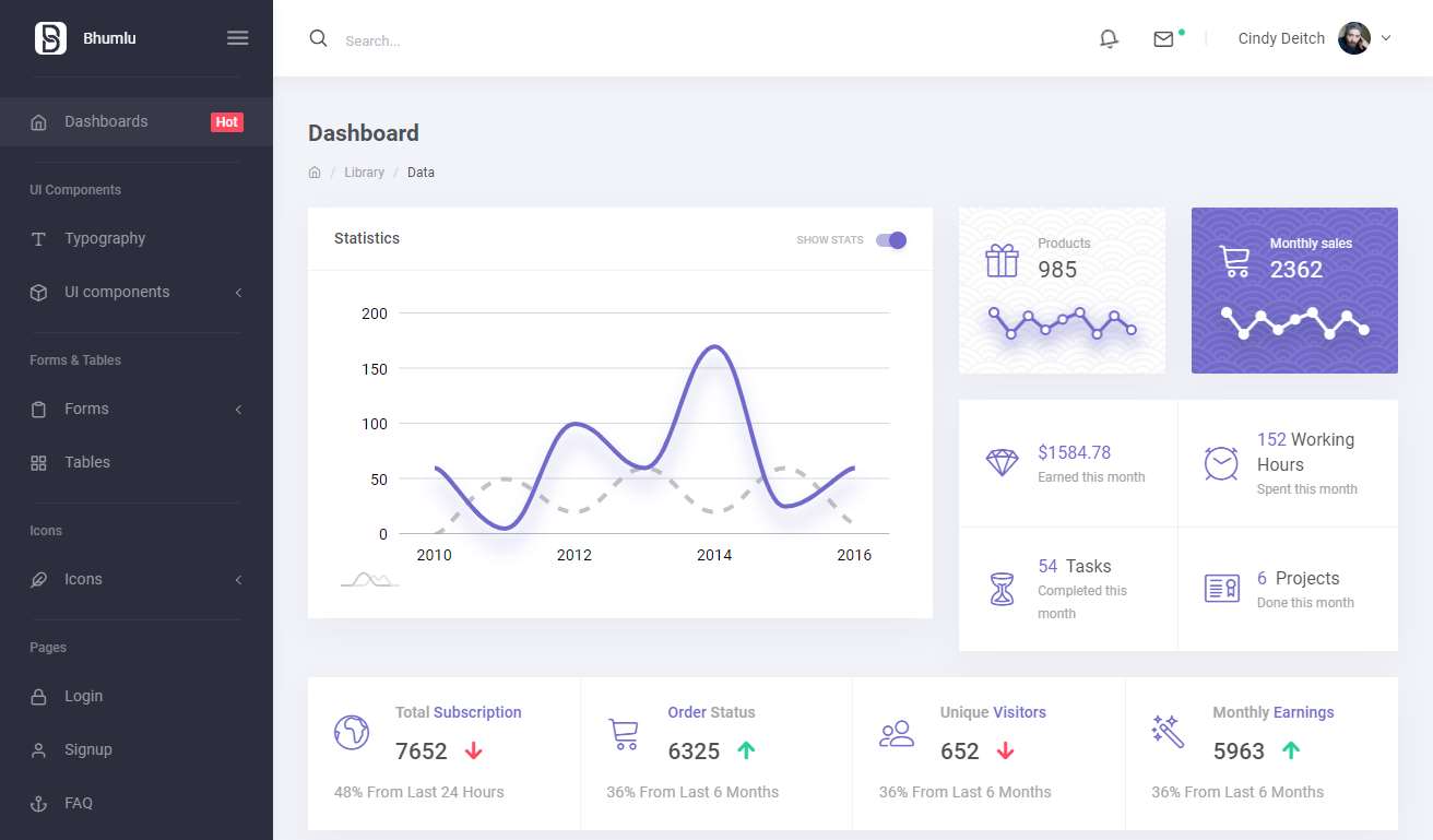 Bhumlu Bootstrap 4 Admin Template Lite: A Free Dashboard Template ...